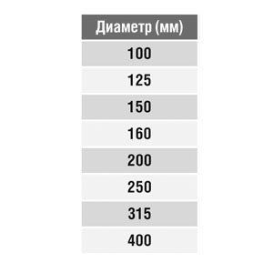 Гибкая вставка ПВХ круглая d355