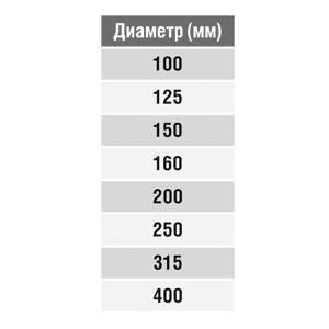 Дроссель-клапан круглый под электропривод (оц. сталь) d150