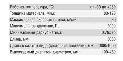 Воздуховод гофрированный (125 мм/3 м)