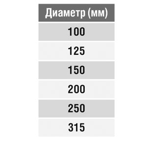 Крестовина круглая (оц. сталь) (125/125/125/125 мм)