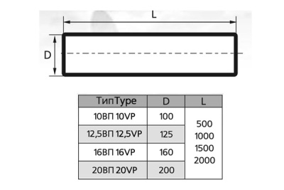 Воздуховод круглый пластиковый ЭРА 10ВП1 (100 мм/1 м)