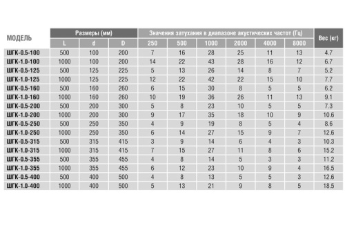 Шумоглушитель 250/0,5