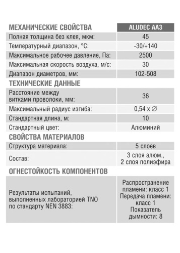 Воздуховод гибкий Aludec A23 (160 мм/10 м)