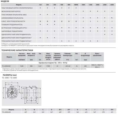 Канальный вентилятор круглый Soler Palau TD 6000/400