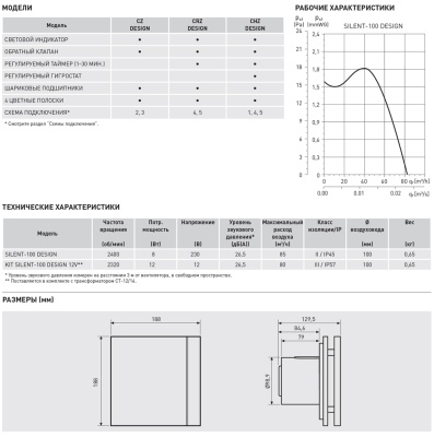 Накладной вентилятор Soler Palau SILENT-100 CHZ DESIGN 3C