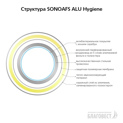 Воздуховод круглый гибкий антибактериальный AFS SONOAFS ALU Hygiene (160 мм/10 м)