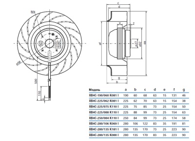 Центробежный вентилятор RB4C-225/062 K081 I