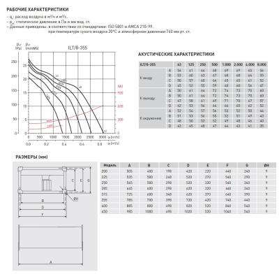 Канальный вентилятор Soler Palau ILT/8-355