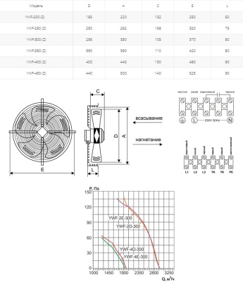 Вентилятор осевой Ровен YWF(K)2E-300-Z (Axial fans) нагнетание
