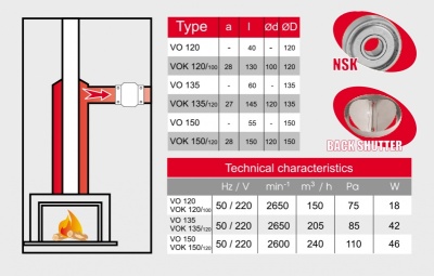 Высокотемпературный вентилятор BOK 120\100T