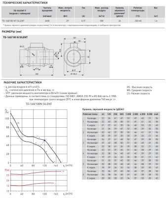 Канальный вентилятор Soler Palau TD-160/100 NT Silent