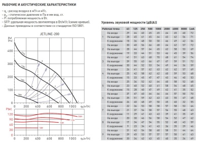 Канальный вентилятор Soler Palau JETLINE-200