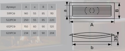 Вентиляционная решетка ЭРА 620РСФ
