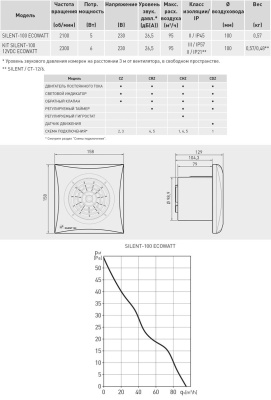 Накладной вентилятор Soler Palau SILENT-100 CHZ ECOWATT