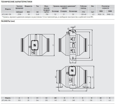 Канальный вентилятор Soler Palau JETLINE-150