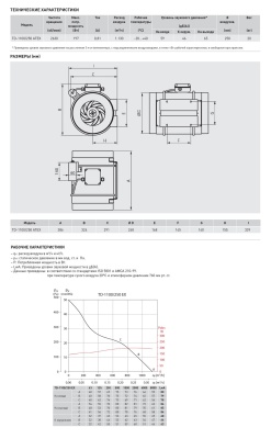 Канальный взрывозащищённый вентилятор Soler Palau TD-1100/250 ATEX EXEIIT3