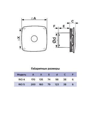 Вентилятор накладной ЭРА RIO 5C