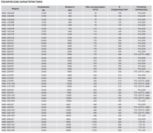 Электрический канальный нагреватель Soler Palau МBE-315/60T