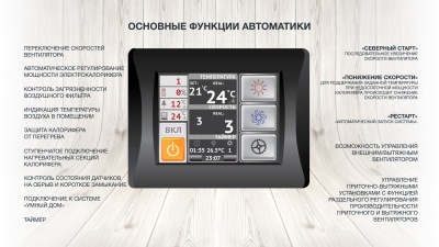 Приточная установка ФЬОРДИ ВПУ-3000/24 кВт/3-GTC (380В)