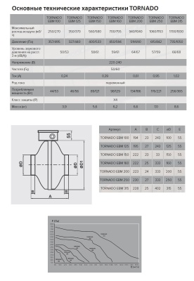 Вентилятор центробежный канальный TORNADO 150