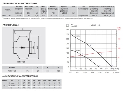 Канальный вентилятор Soler Palau VENT-125L