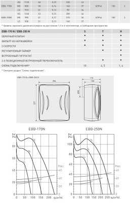 Вентилятор с обратным клапаном Soler Palau EBB 170 N S