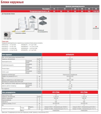 Блок наружный FUJITSU AOYG45LBT8