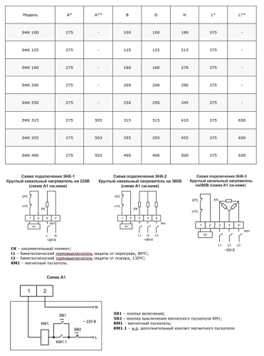 Электронагреватель Ровен ЭНК 250/1,5