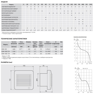 Накладной вентилятор Soler Palau EDM-100 CHZ Накладной вентилятор Soler Palau EDM-100 CHZ