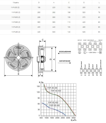 Вентилятор осевой Ровен YWF(K)4D-400-Z (Axial fans) нагнетание