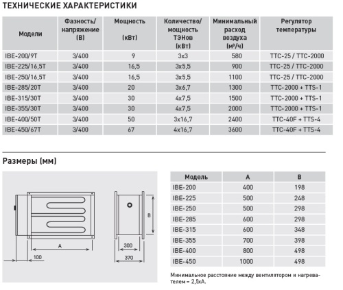 Электрический канальный нагреватель Soler Palau IBE-285/20T