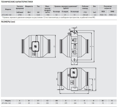 Канальный вентилятор круглый Soler Palau JETLINE-160