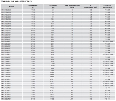 Электрический канальный нагреватель Soler Palau МBE-200/40T