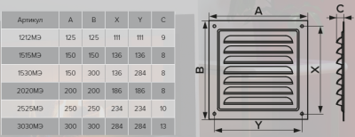 Вентиляционная решетка ЭРА 1515МЭ