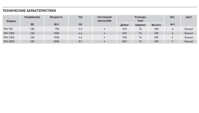 Конвектор Soler Palau PM-1505