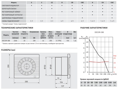 Вентилятор с обратным клапаном Soler Palau DECOR-300CH