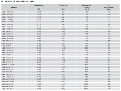 Электрический канальный нагреватель Soler Palau МBE-250/20T-R