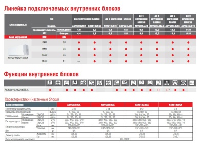 Настенный блок FUJITSU ASYG07LUCA