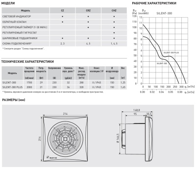 Вентилятор с обратным клапаном Soler Palau SILENT-300 CRZ