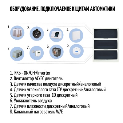 Щит автоматики Благовест-С+ ЩУ(Е3)-220/1-GTC