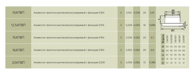 Диффузор универсальный ЭРА 10АПВП