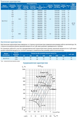Вентилятор ВЦ 4-70-2,5 0,55 кВт 3000 об/мин (Левый, оцинк.сталь)