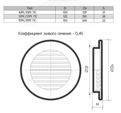 Вентиляционная решетка ЭРА 15РК