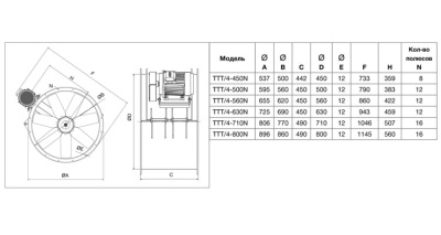 Осевой вентилятор в цилиндрическом корпусе Soler Palau TTT/4- 710/H