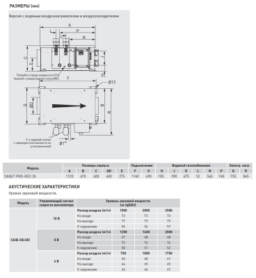 Компактная приточная установка Soler Palau CAIB-28/400 BCR PRO-REG