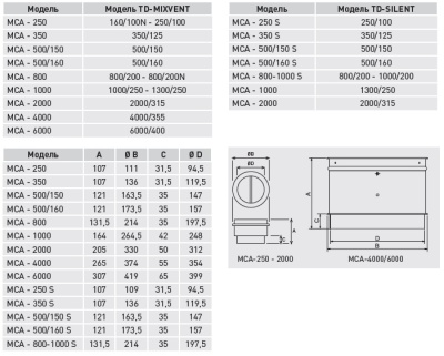 Обратный клапан MCA-2000