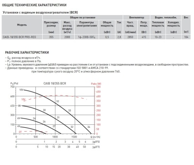 Компактная приточная установка Soler Palau CAIB-18/355 BCR PRO-REG