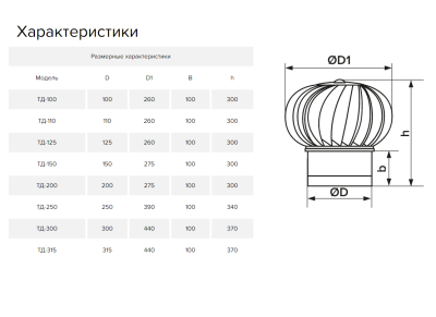 Дефлектор под канал для усиления тяги ТД-125-н (125 мм)