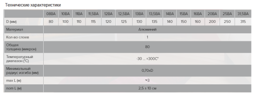 Воздуховод гибкий алюминиевый гофрированный ЭРА 12,5ВА (125 мм/3 м)