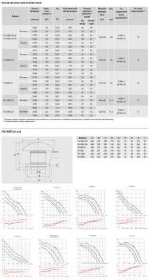Крышный вентилятор Soler Palau TH 800 N